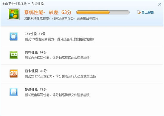 系統性能體檢告訴用戶，什么在影響系統速度